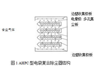電袋復(fù)合袋式除塵器機(jī)理有機(jī)組合（電袋復(fù)合袋式除塵器的兩種形式）