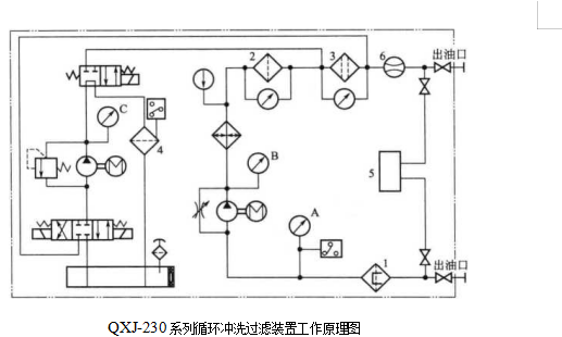  QXJ-230型清洗機系統(tǒng)配置圖與應(yīng)用