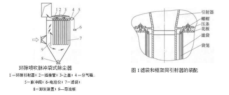 環(huán)隙噴吹脈沖袋式除塵器結(jié)構(gòu)特點及工作原理（環(huán)隙噴吹脈沖袋式除塵器的特點）